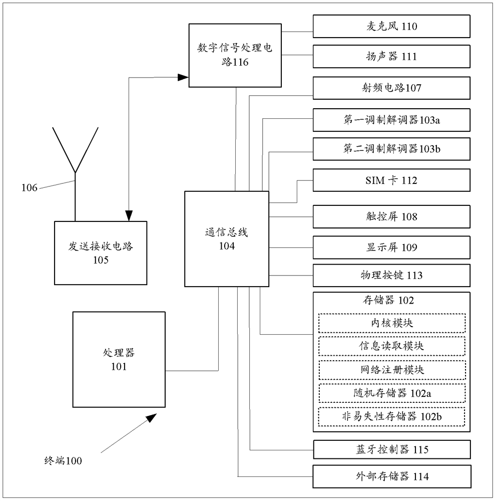 A wireless communication network registration method and terminal