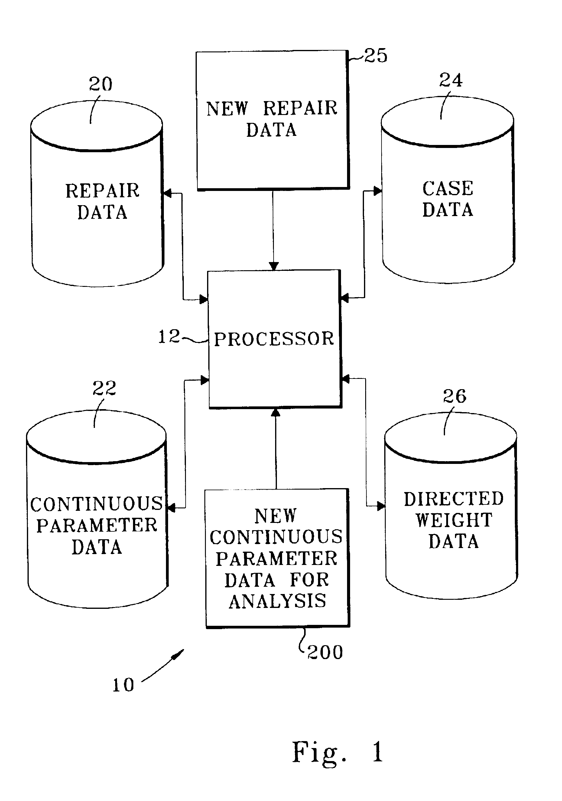 Method and system for diagnosing machine malfunctions