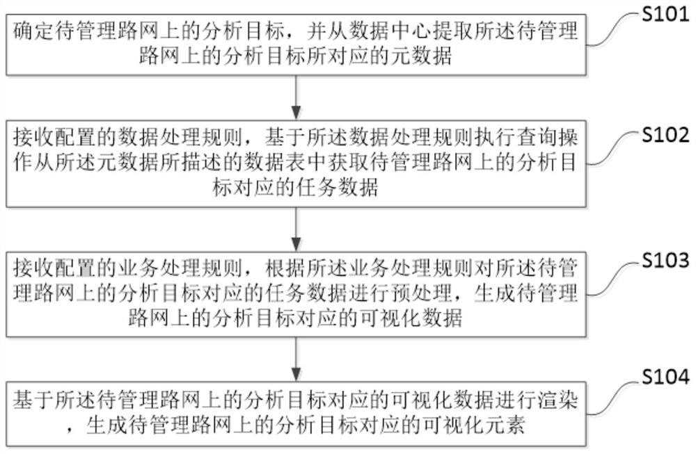 A management method, device, storage medium and terminal for road network operation