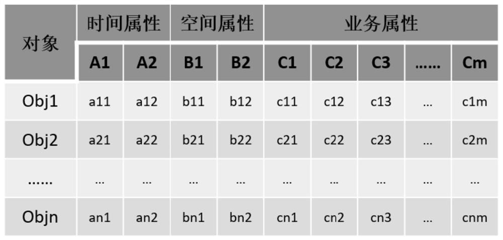 A management method, device, storage medium and terminal for road network operation