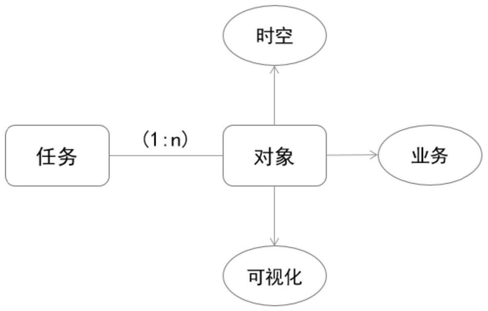 A management method, device, storage medium and terminal for road network operation