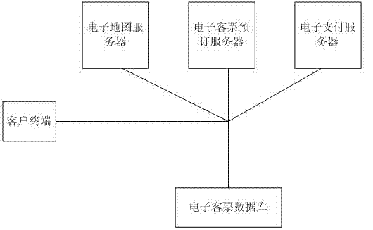 Electronic ticket inquiry, payment and reservation system based on electronic map