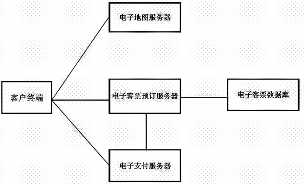 Electronic ticket inquiry, payment and reservation system based on electronic map