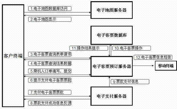 Electronic ticket inquiry, payment and reservation system based on electronic map