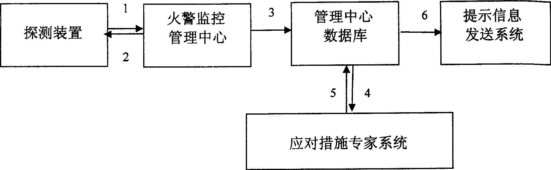 Fire reply measure auxiliary prompting system