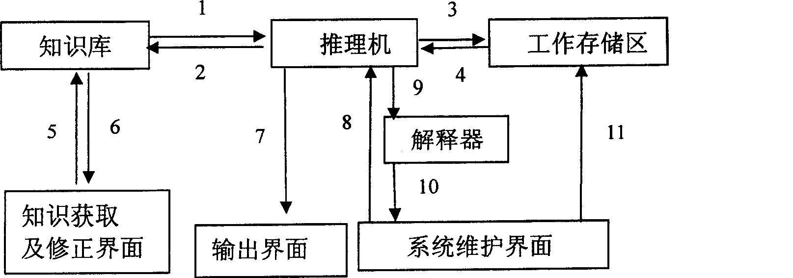 Fire reply measure auxiliary prompting system