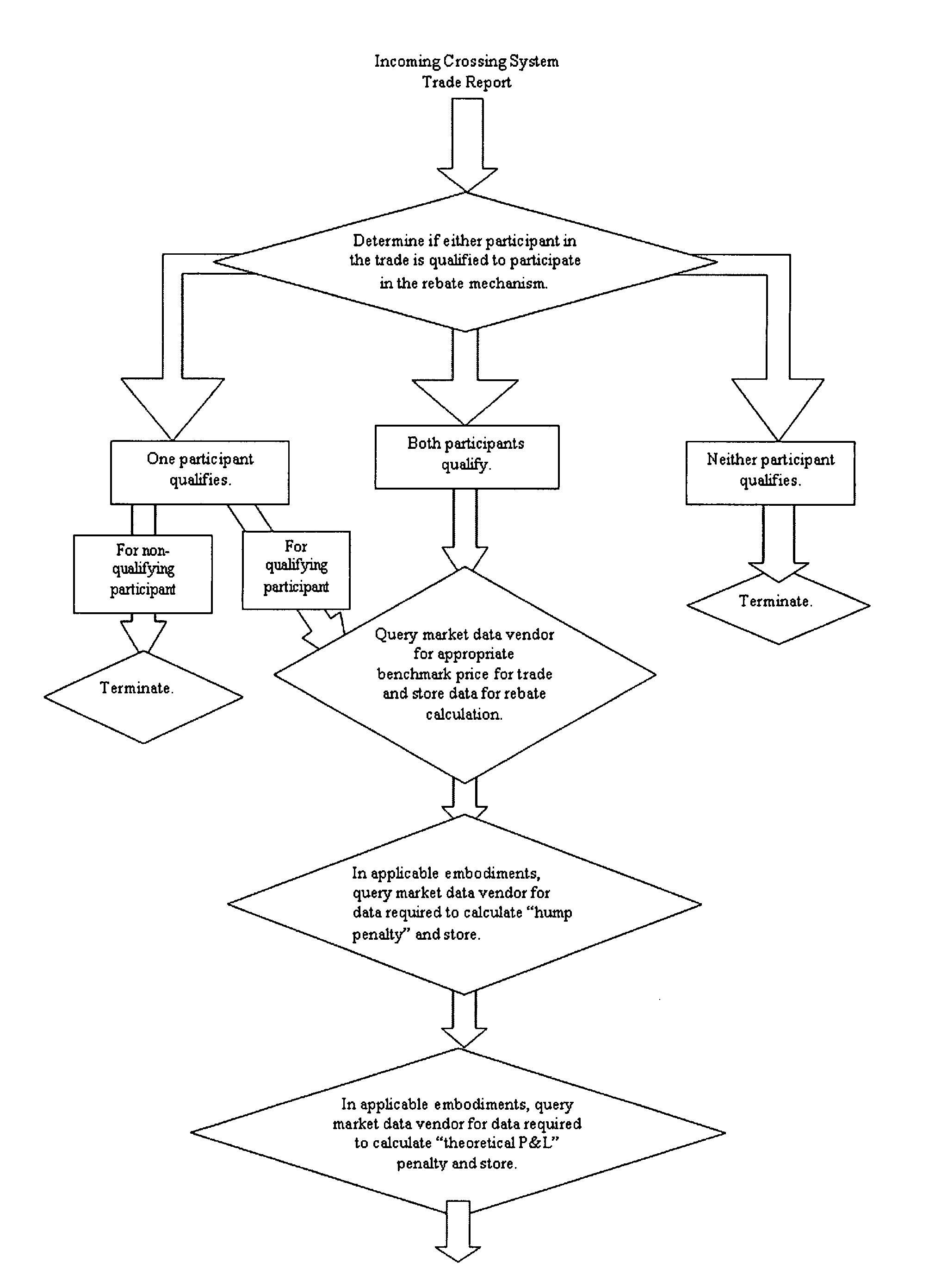 Systems and methods for increasing participation of liquidity providers on crossing system