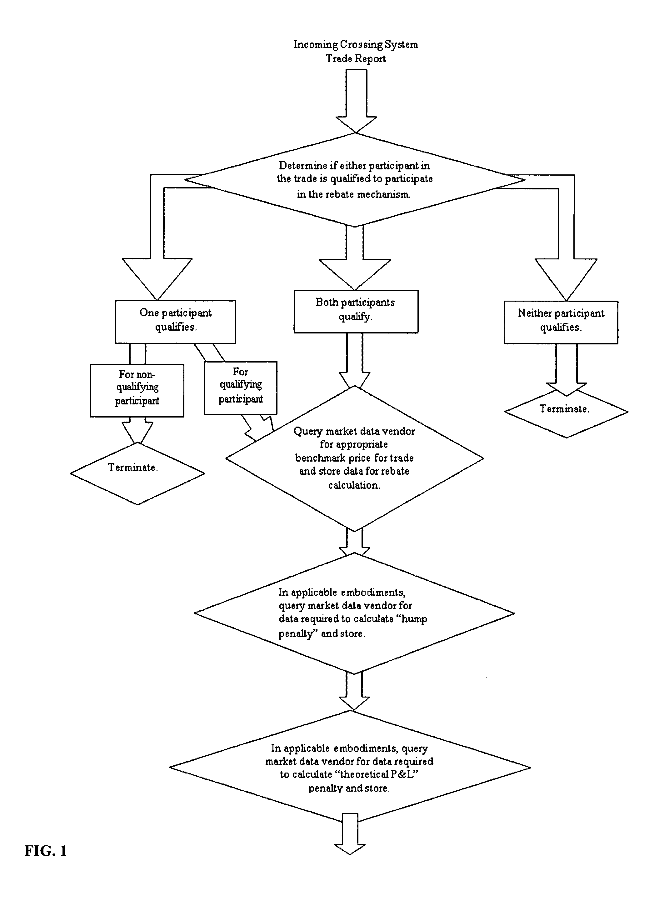 Systems and methods for increasing participation of liquidity providers on crossing system