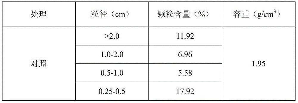 Soil fertility improvement modifier used for saline-alkali land and preparation method