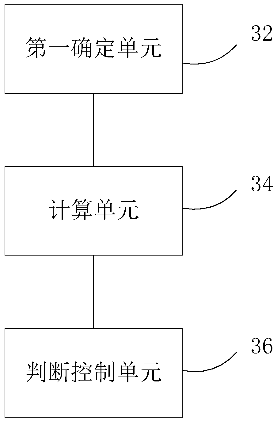 Air conditioning control method and device based on fuzzy control