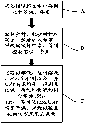 Method for microencapsulating pitaya peel pigment