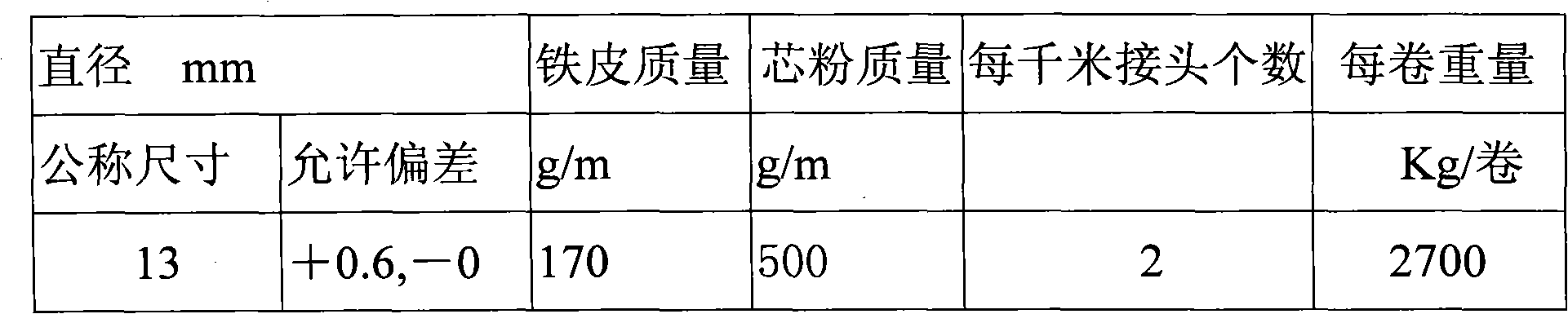 48MnV nitrogenous steel and nitrogen adding process thereof