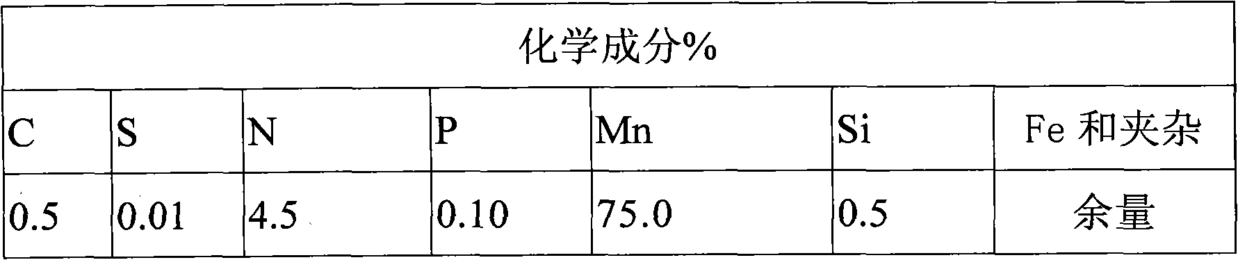 48MnV nitrogenous steel and nitrogen adding process thereof