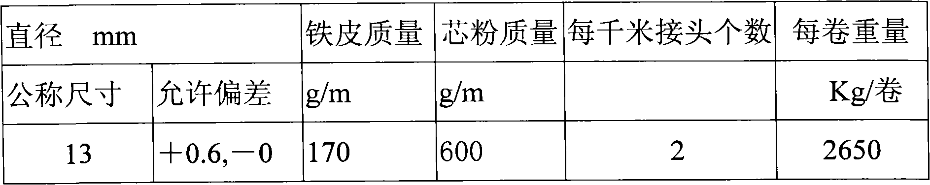 48MnV nitrogenous steel and nitrogen adding process thereof