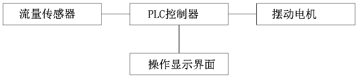 A fully automatic diaper side leakage detection device and detection method thereof