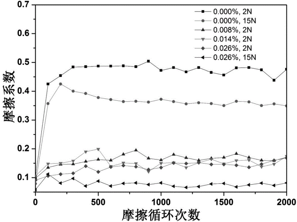 Method for preparing tungsten disulfide nanosheet water-based lubricating agent in situ