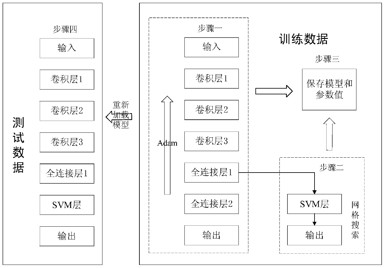 Short-term wind speed prediction method based on SSA-HMD-CNNSVM model