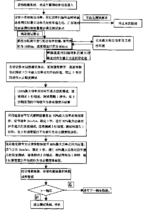 Quick wheel rim power scanning and exhaust determining method