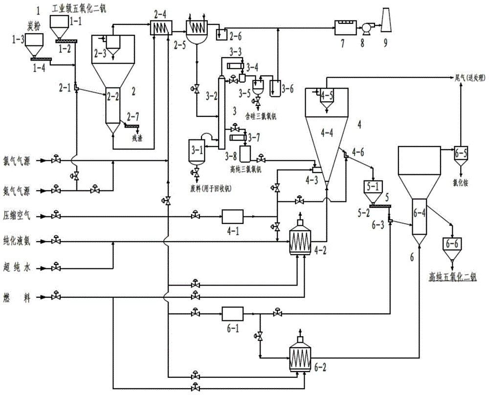 System and method for purifying and producing high-purity vanadium pentoxide powder