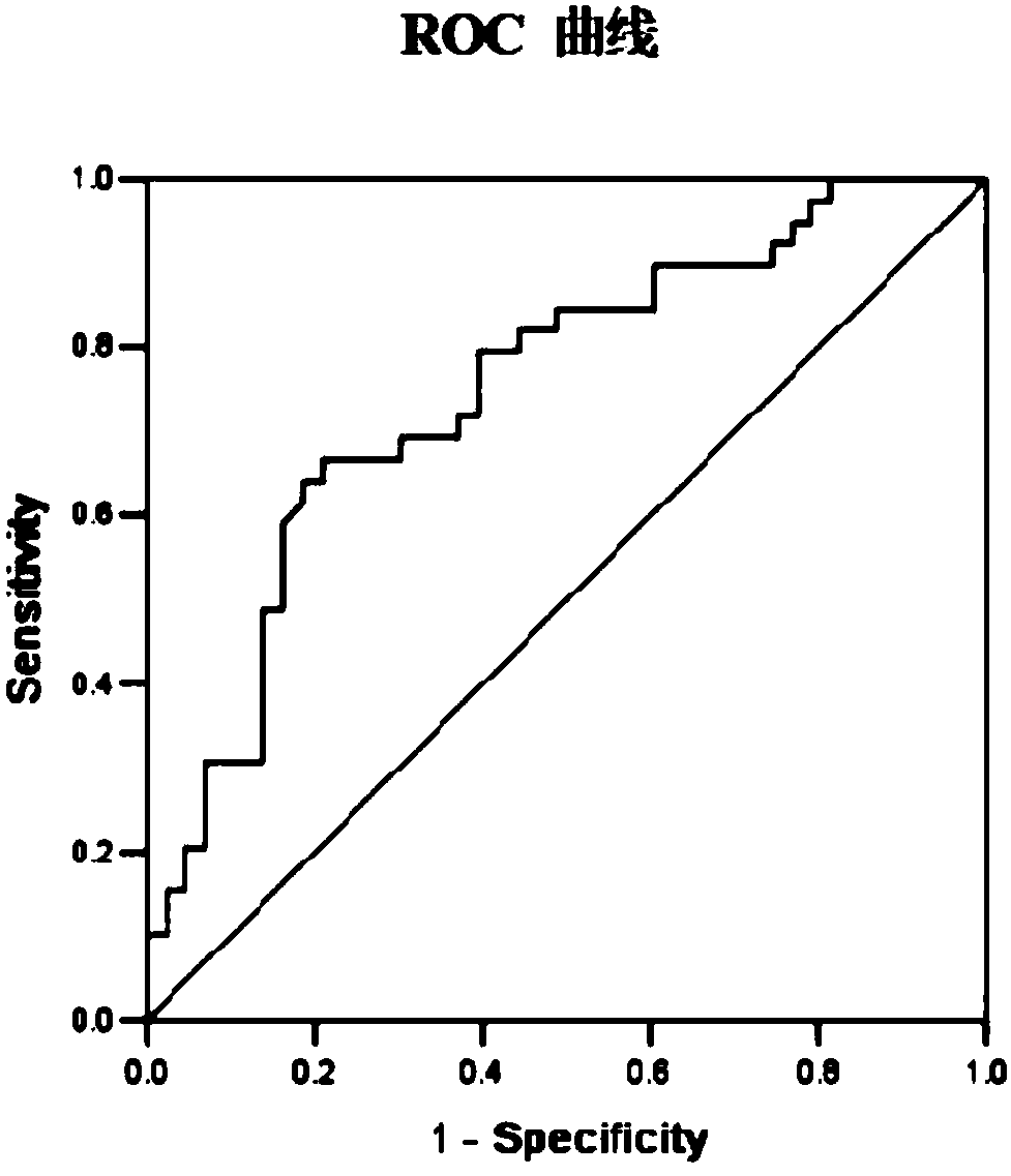 Primer set for detecting plasma miR-140-3p of child patient with biliary atresia and detection kit containing same