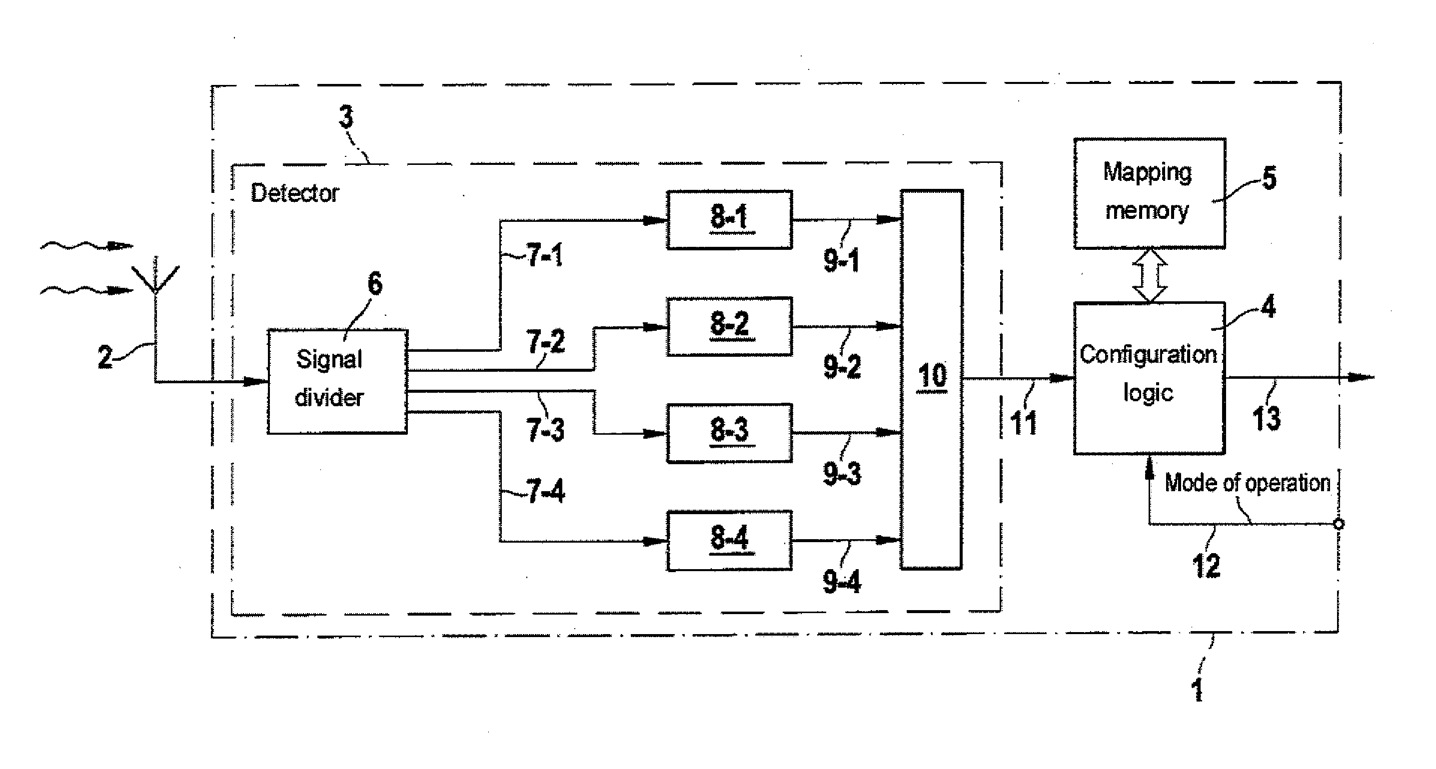 Apparatus and a method for detecting a communication channel