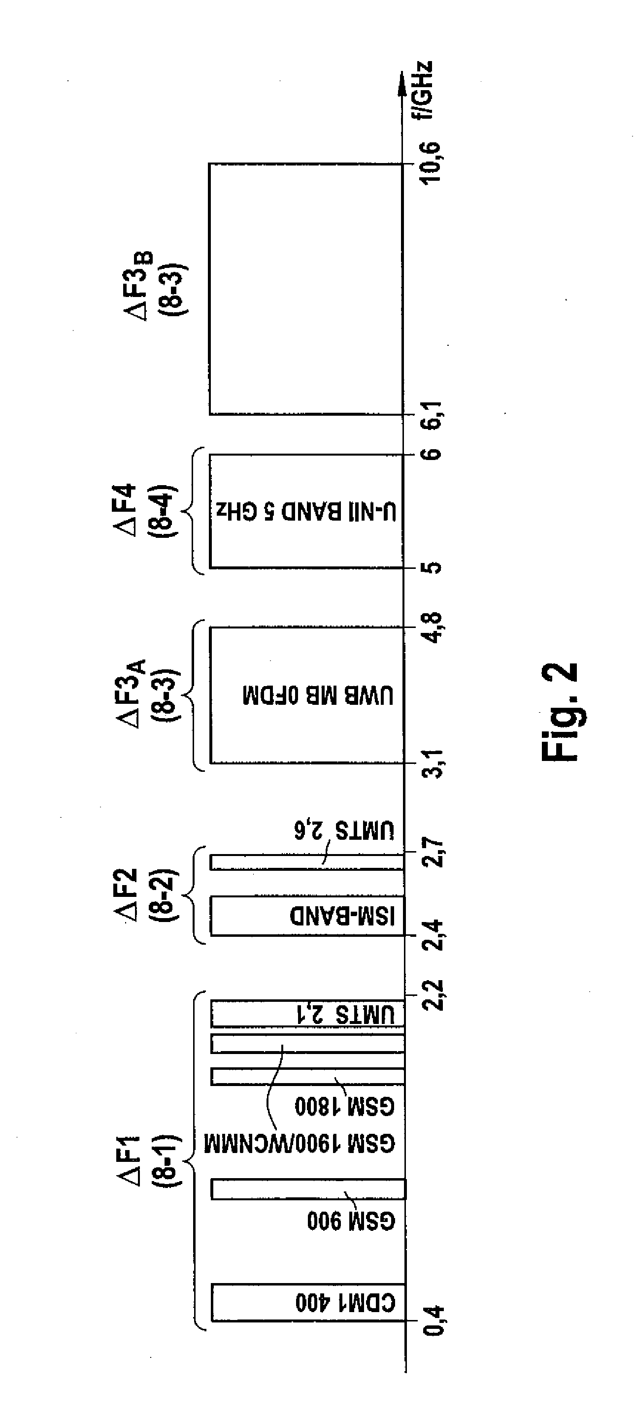 Apparatus and a method for detecting a communication channel