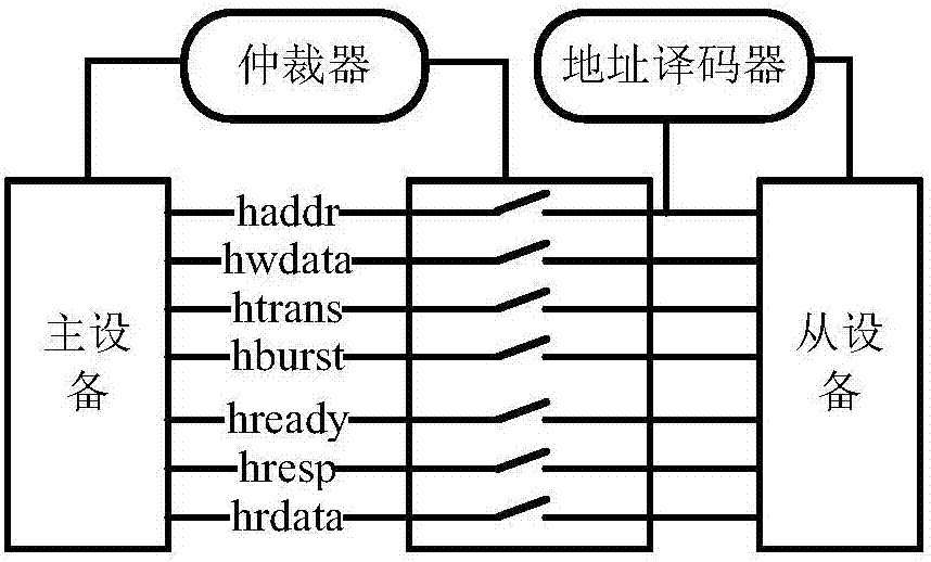 Safety detection method and device