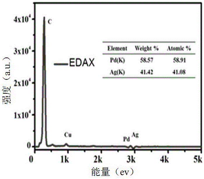 Dentritic two-dimensional palladium-silver nanosheet and preparation method thereof