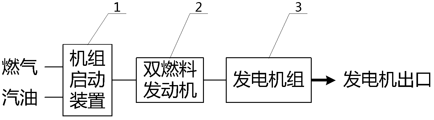 Uninterrupted power system capable of continuously supplying power