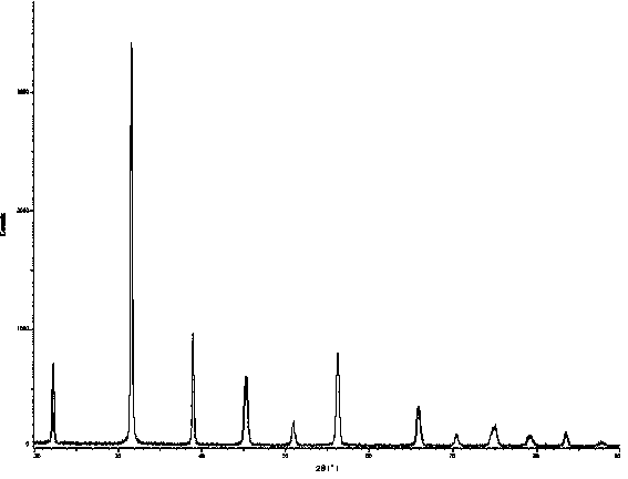 Method for observing barium titanate superfine powder through scanning electron microscope