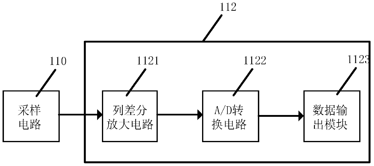 Detection device, pixel unit and array for collecting and processing laser signals