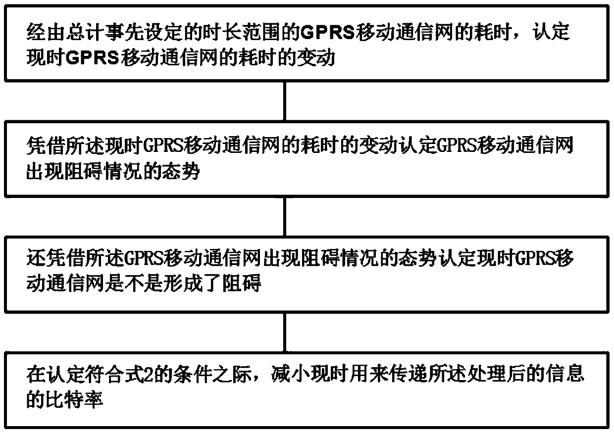 High-speed rail traction power supply monitoring architecture and steps