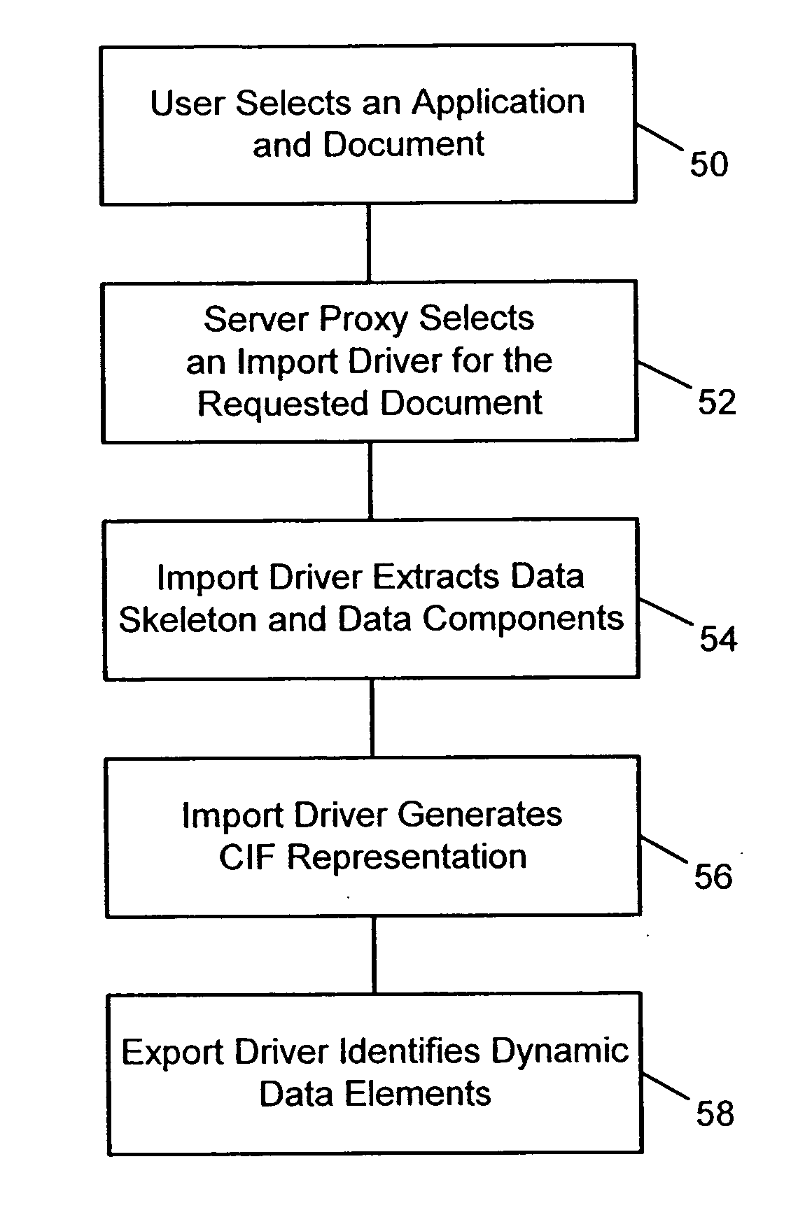 Component-based adaptation system and method