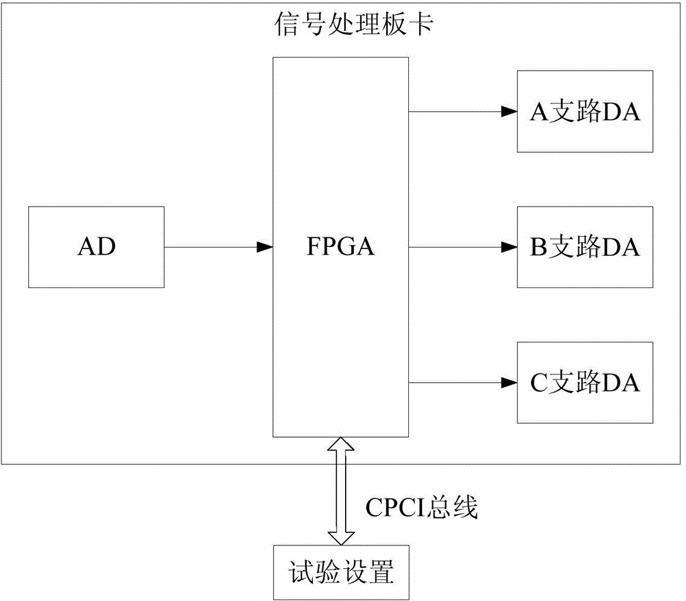 Simulation method of polarization characteristics of broadband radar target