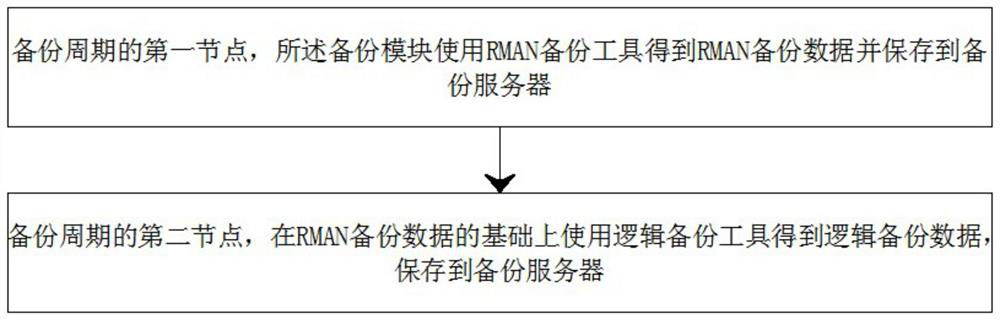 Wind cloud satellite remote sensing surveying and mapping data management system