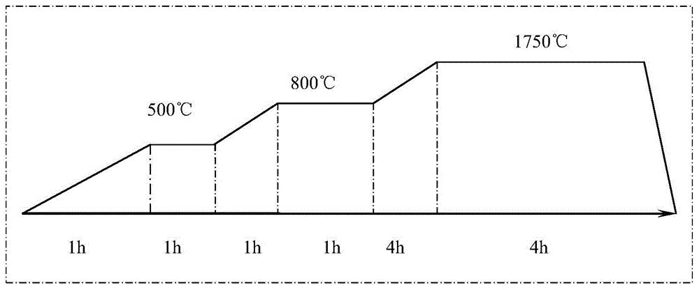 Method for preparing thorium dioxide pellets