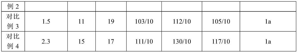 Polyether polyol, synthetic method thereof and lubricating oil