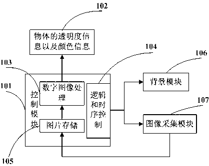 Photographing system and method for automatically obtaining transparency of object