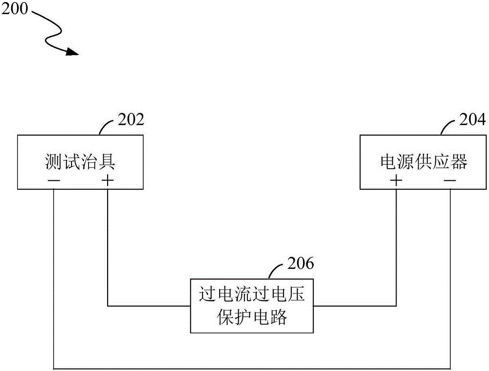 Method and system for preventing overcurrent and overvoltage damages in test of electronic equipment