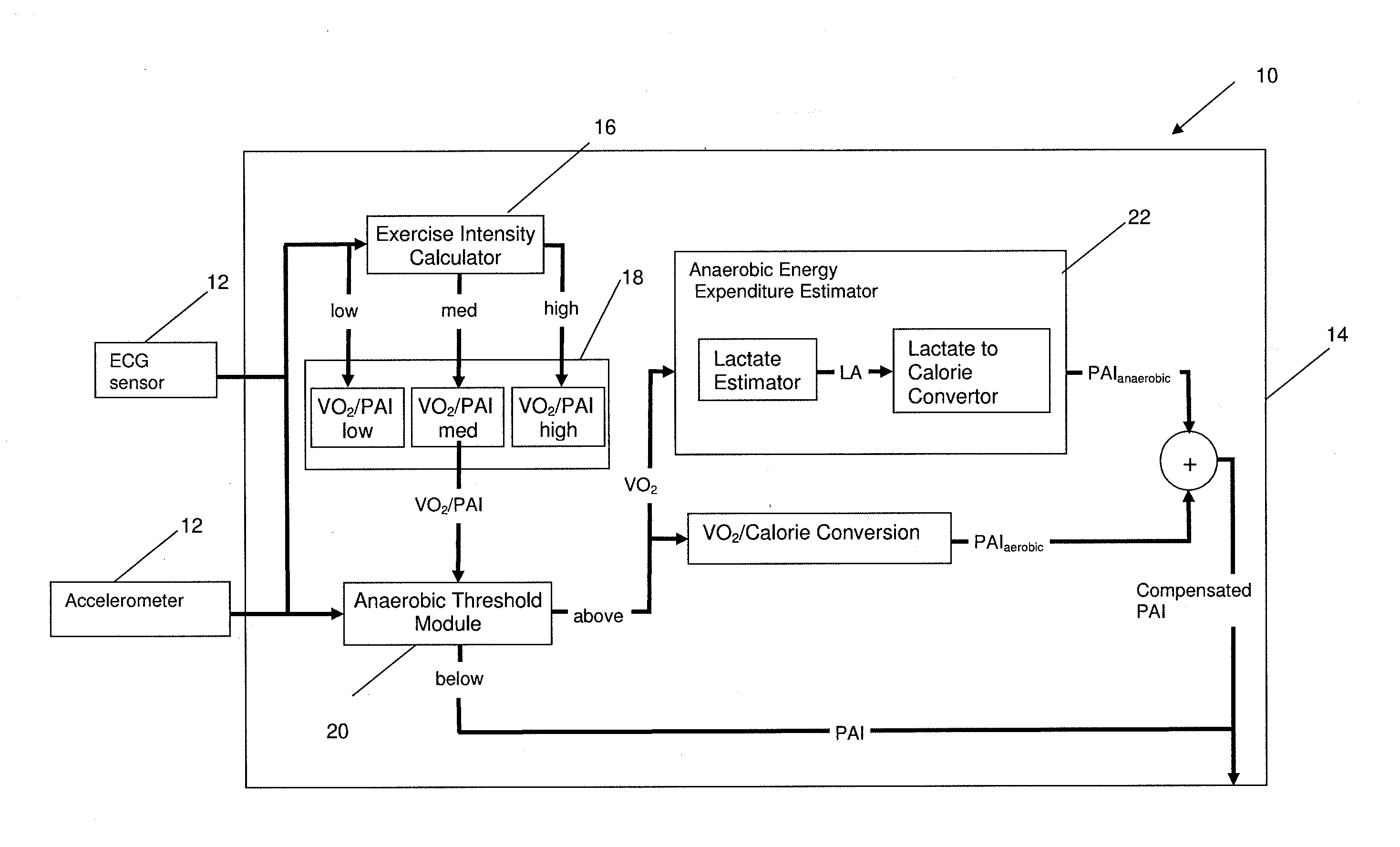 Device and method for estimating energy expenditure during exercise