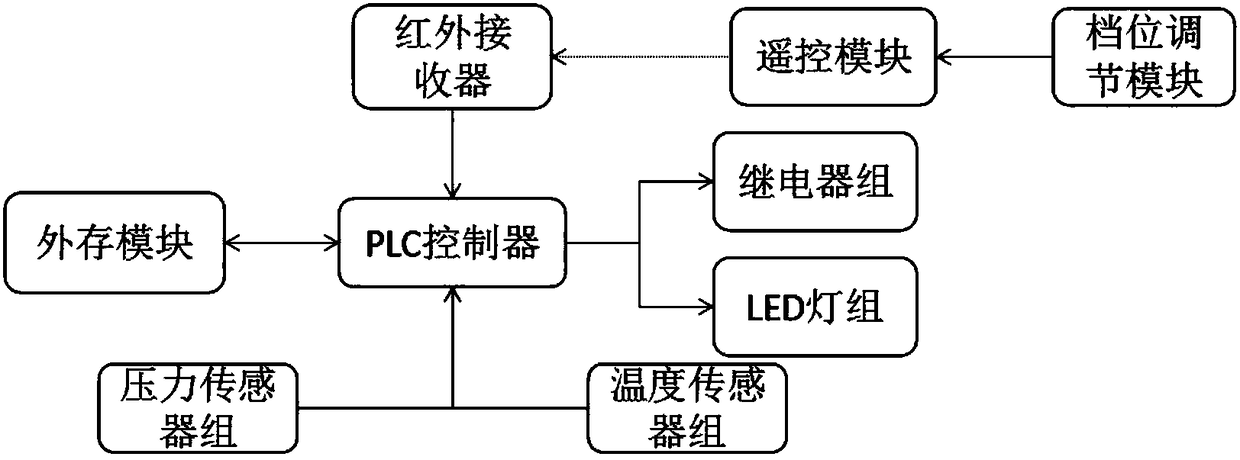 Human body electric bridge based on-off control device and control system thereof