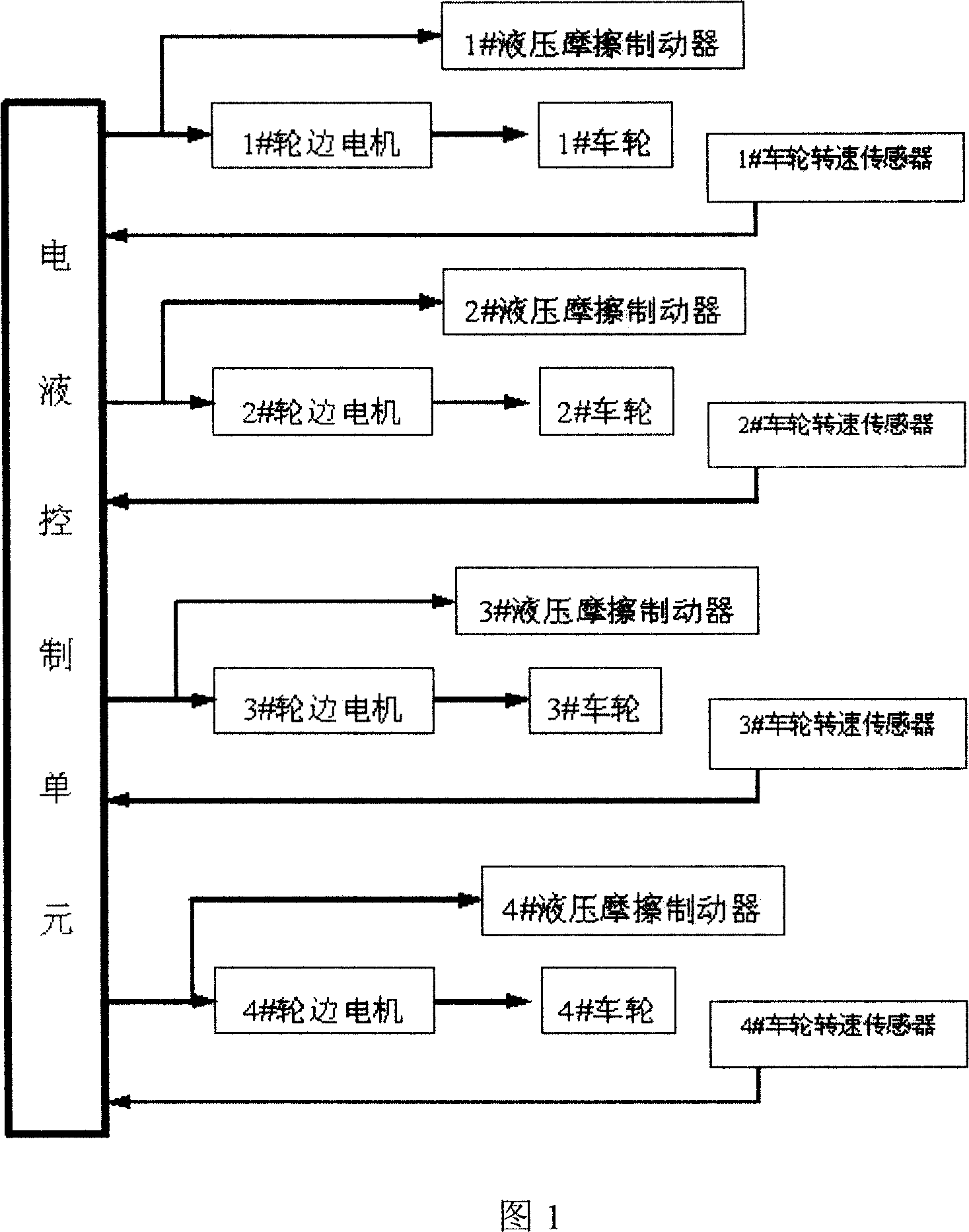 ABS system based on combined mechanical hydraulic and motor feedback