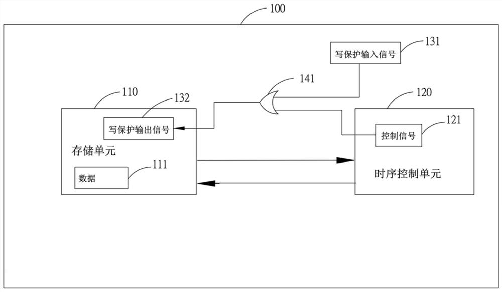 Data protection method in display panel and display device thereof