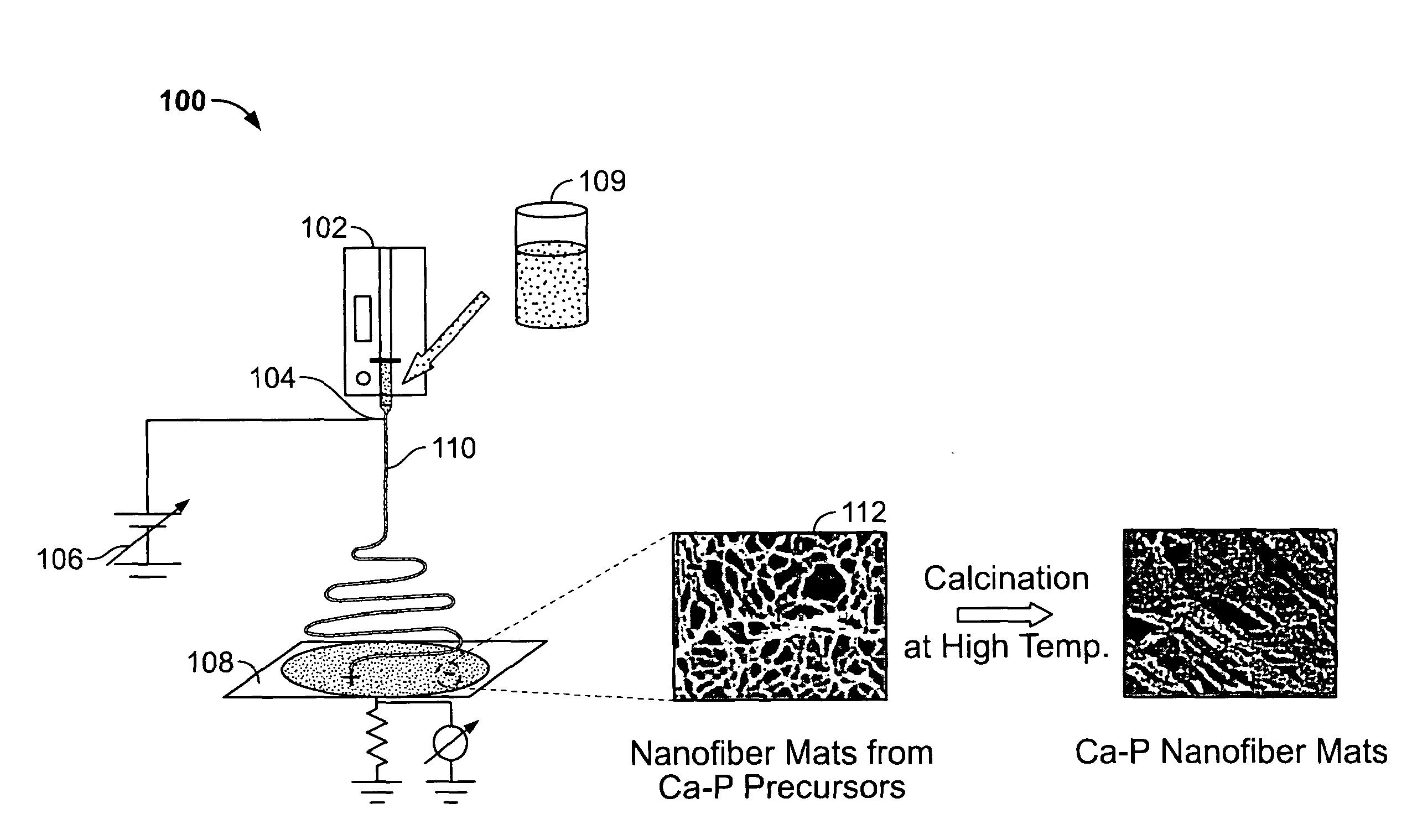 Calcium Phosphate Nanofibers