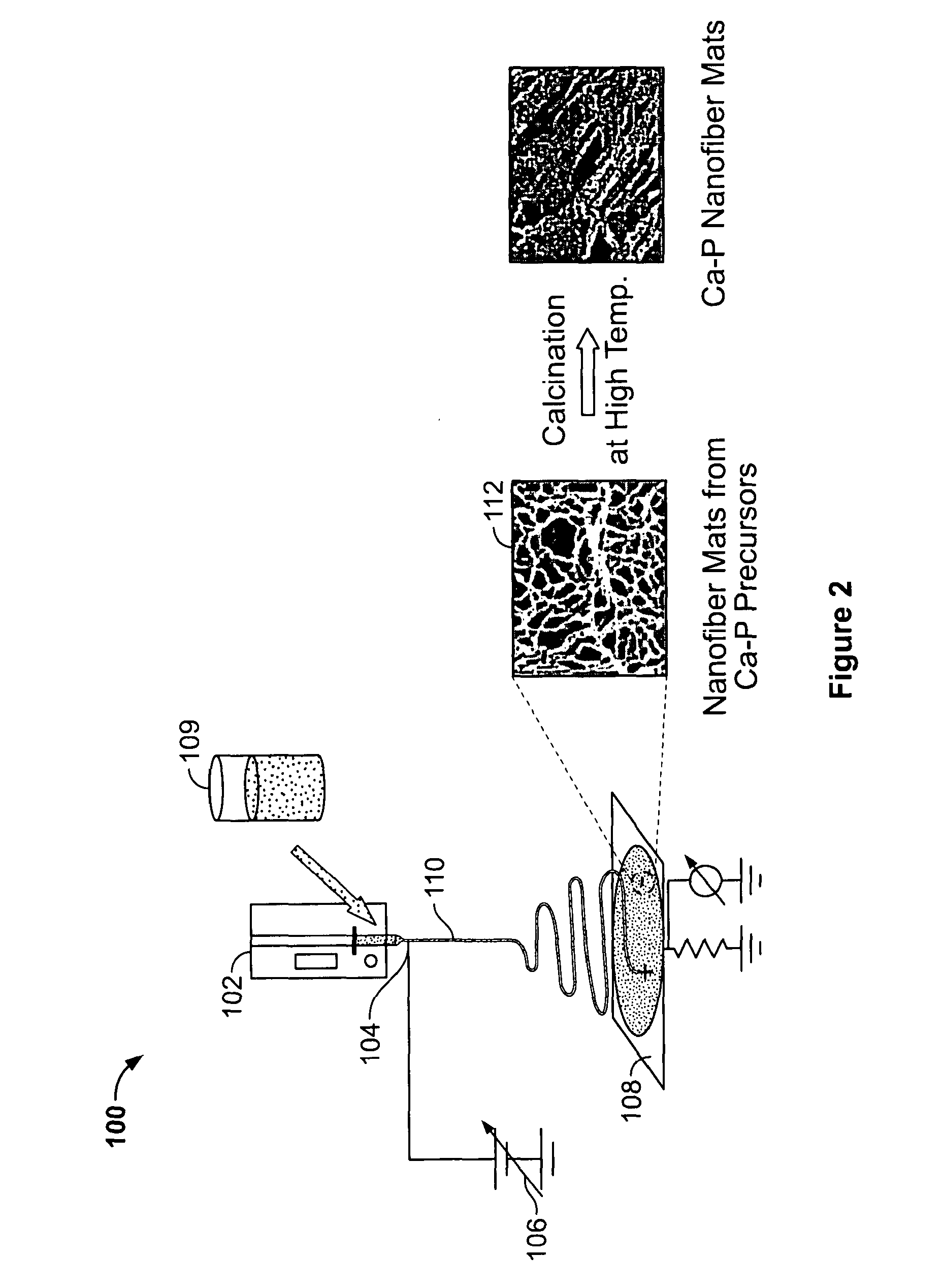 Calcium Phosphate Nanofibers