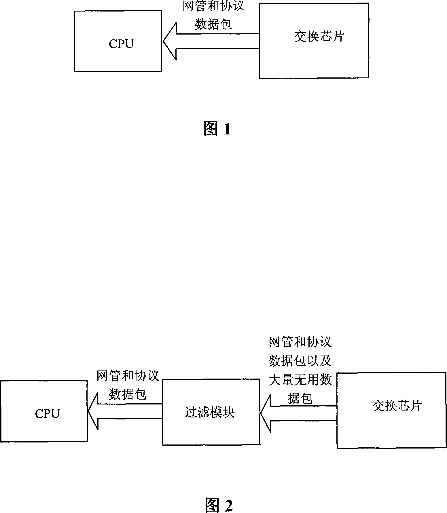 Novel self-defining ethernet out-of-band data packet filtering method and device