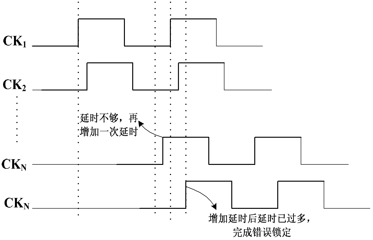 Counter control type delay-locked loop circuit with mistaken locking correction mechanism