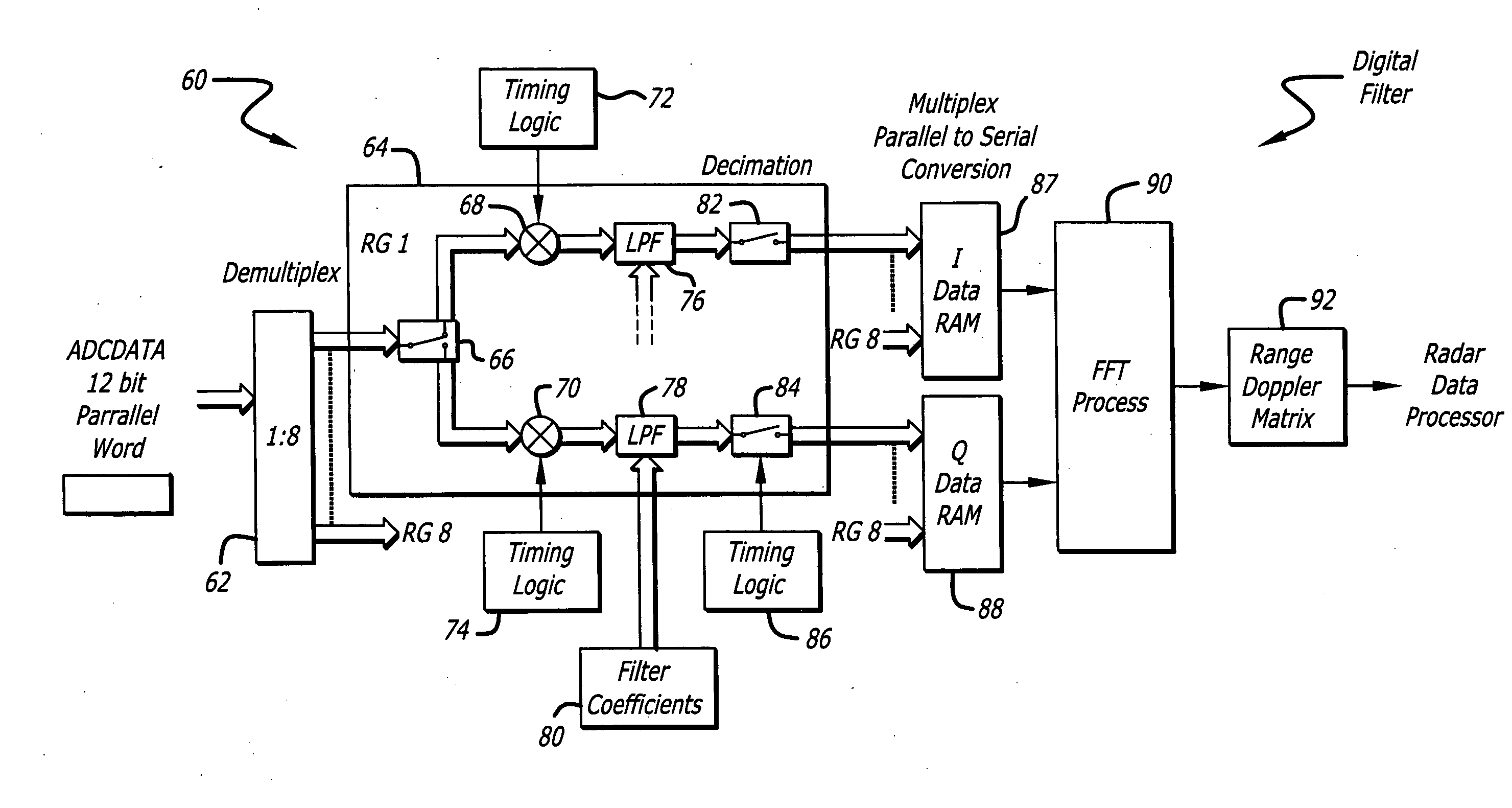 Short pulse/stepped frequency radar system