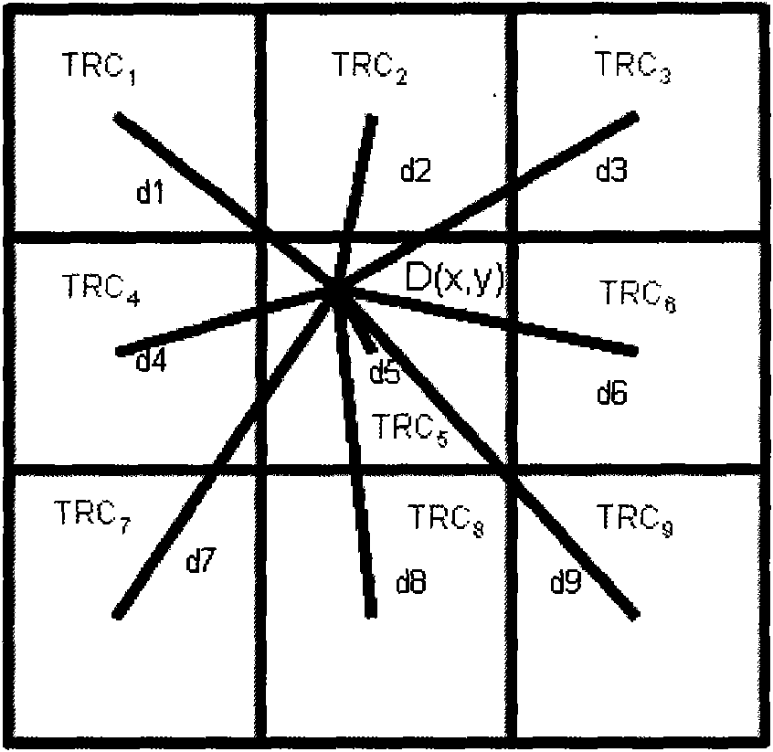 Methods for matching dynamic range of image signals