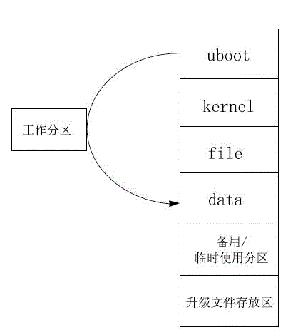 Protection method for network camera power failure